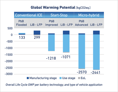 global-warming-potential_chart_1200x941